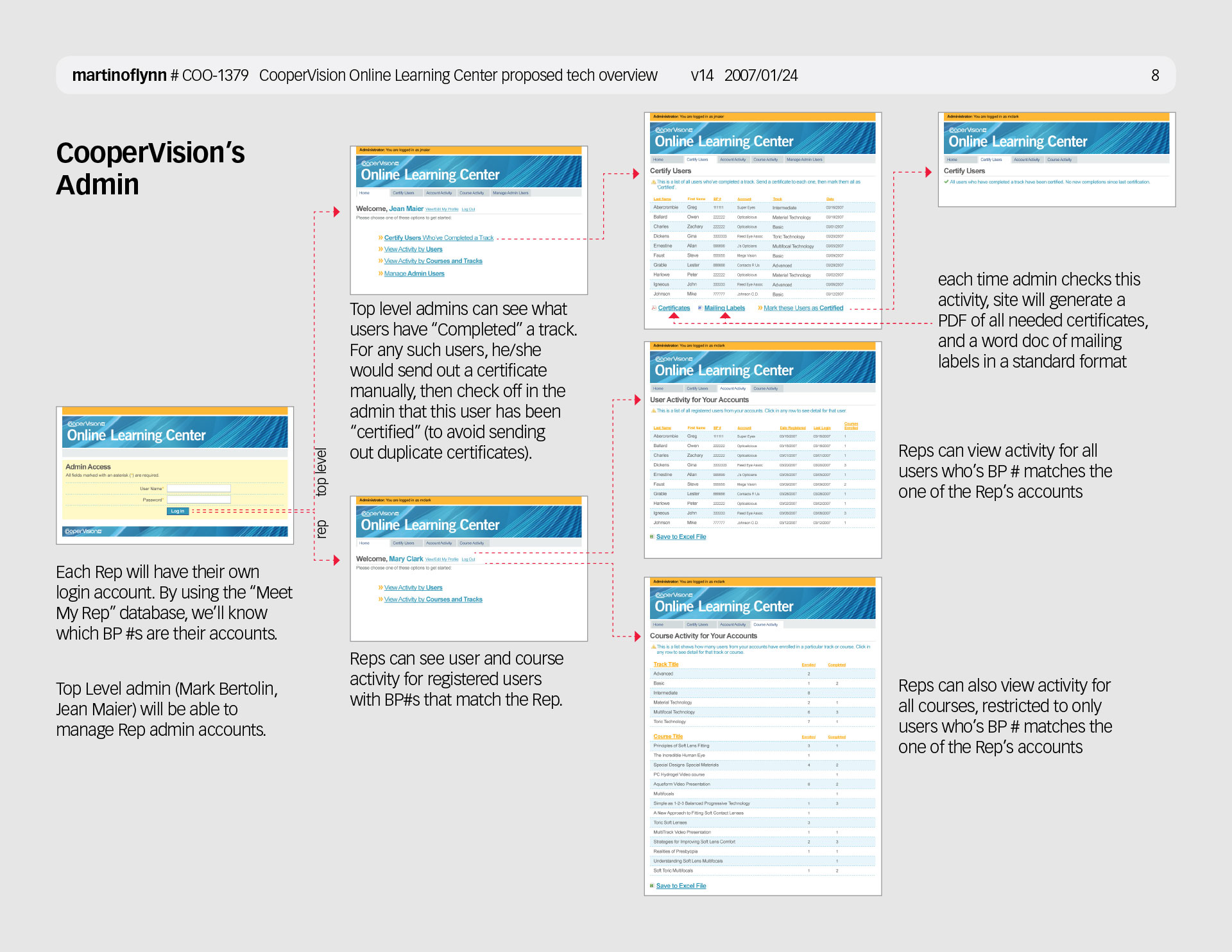 CooperVision Online Learning Center