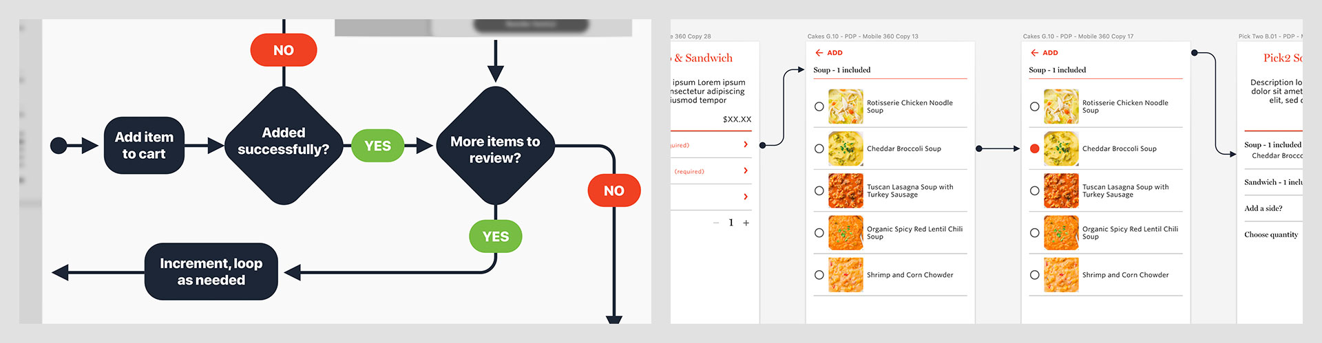 Wegmans Meals 2GO User Flow Diagram
