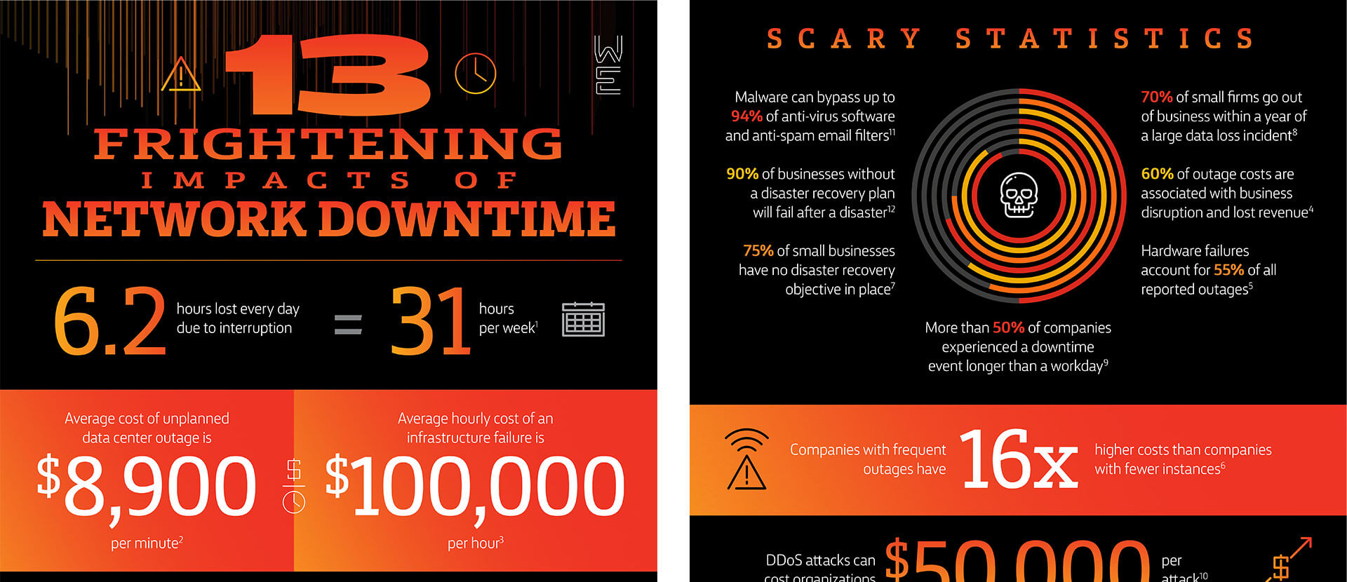 Windstream Marcom Infographics